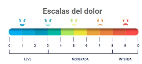 Gráfico de barras comparando la intensidad del dolor en pacientes con y sin dolor neuropático, y otro gráfico que muestra la prevalencia de depresión, ansiedad y trastornos del sueño en pacientes con DN.
