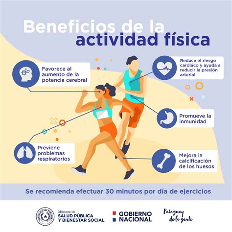 Esquema de beneficios de la playa para la salud física y mental de adultos mayores