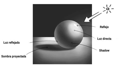 Fotografía abstracta con sombras y luces que evocan misterio y reflexión