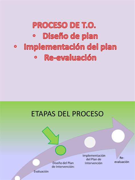 Esquema del proceso de evaluación e intervención en terapia ocupacional geriátrica