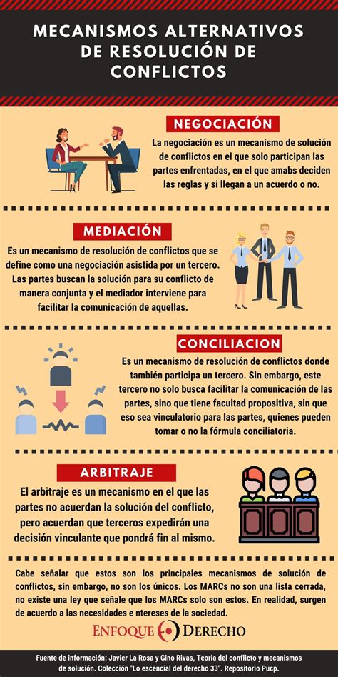 Infografía: Mecanismos de la colusión entre poder político y económico