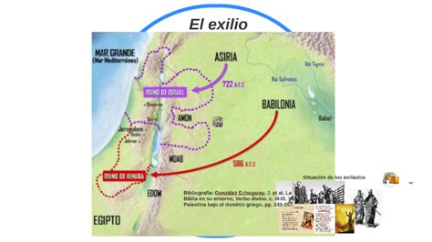 mapa del exilio babilónico y el retorno a Jerusalén