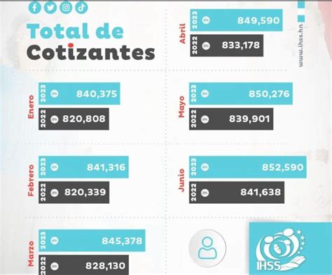 Infografía mostrando la evolución de cotizantes en el Fondo E por tramo de edad.