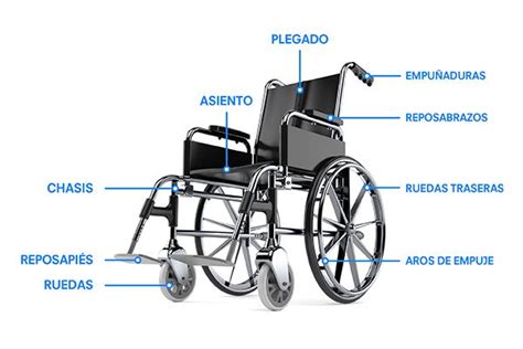 Fotografía de diversas tecnologías de asistencia, como una silla de ruedas motorizada, un dispositivo de comunicación alternativa y una lupa electrónica
