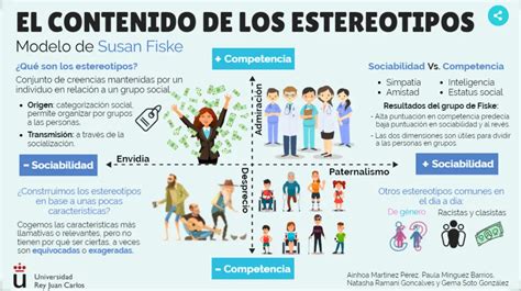 Diagrama de las funciones de los estereotipos: cognitiva, social y literaria