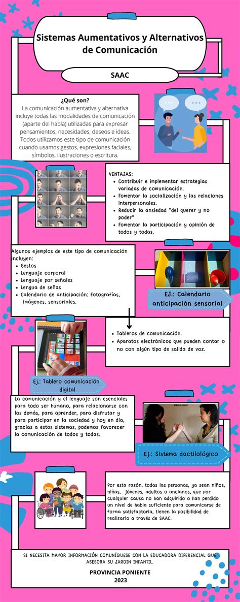 infografía sobre sistemas aumentativos y alternativos de comunicación