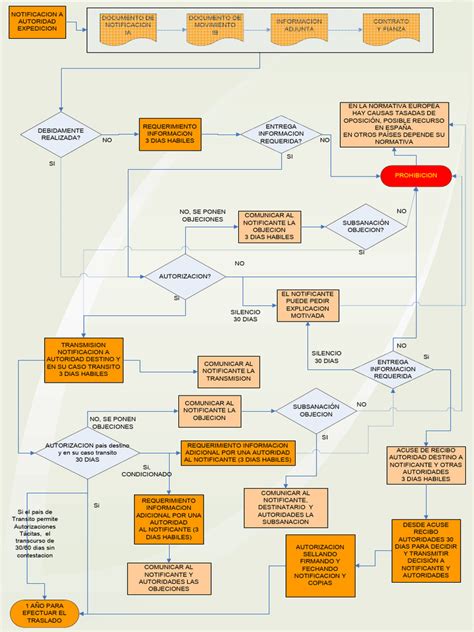 Infografía sobre el proceso de notificación y retención de descuentos en C.C.A.F.