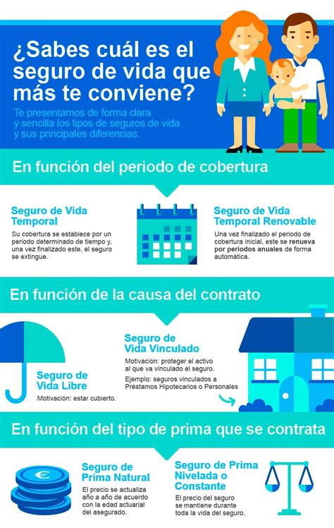 Infografía: Cómo elegir el mejor seguro de vida