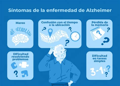 Gráfico de barras mostrando los síntomas de Alzheimer más estresantes para los cuidadores
