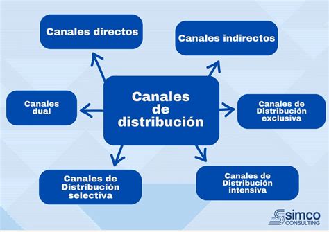 Esquema de distribución de inversiones por tipo de multifondo y edad del afiliado