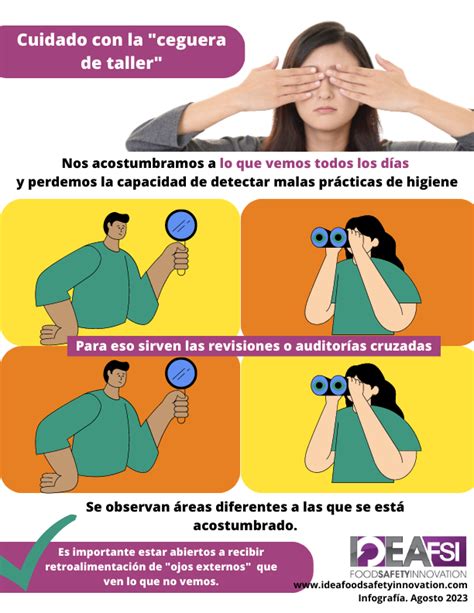 Ilustración: Método del reloj para la alimentación de personas con ceguera