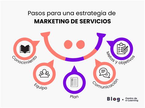 Marketing digital para servicios de cuidado. Fotografía de gpointstudio en Freepik.