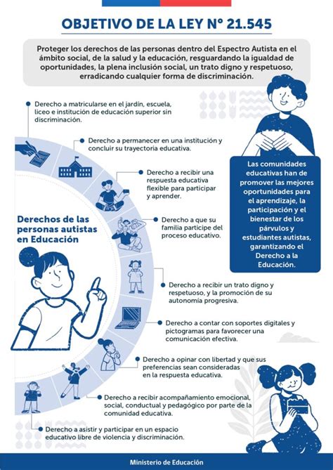 Esquema visual de los objetivos de la Ley N° 21.218 y el rol del Consejo Superior Laboral