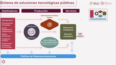 Diagrama: Estructura propuesta de la nueva agencia estatal (FAPP) en el sistema de pensiones