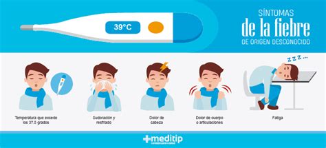 Infografía mostrando los principales síntomas de alarma de la fiebre en adultos mayores