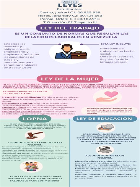 Infografía: leyes clave para exenciones vehículos discapacidad