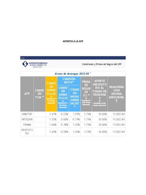 Infografía: Cobertura y densidad de aportes de AFP en Chile