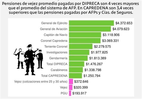 Gráfica comparativa de pensiones AFP vs sistema estatal
