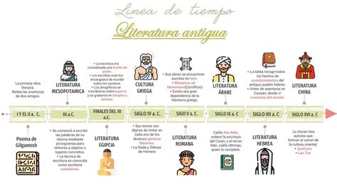 Infografía que muestra la línea de tiempo de los logros y desafíos de Arley Méndez, incluyendo lesiones y problemas de salud mental.