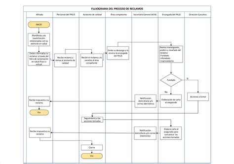 flujograma proceso de reclamo de seguro