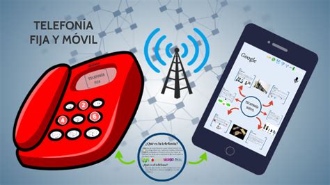 Tienda online de Casaroyal.cl, categoría de telefonía fija y móvil para adultos mayores