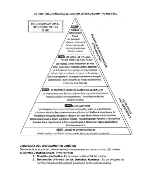 Esquema de la estructura jerárquica del Ministerio Público y los mecanismos de remoción del Fiscal Nacional y fiscales regionales.