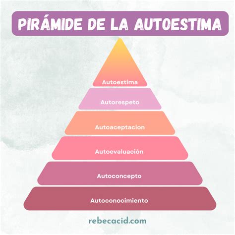Diagrama de los tres niveles de autoestima y sus características principales