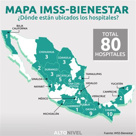 mapa de distribución de servicios de salud en relación a zonas vulnerables