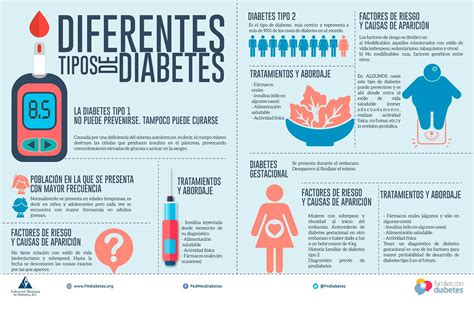 Gráfico explicando los tipos de diabetes