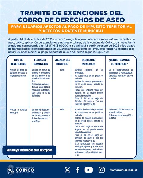 Infografía sobre el esquema de cobro del aseo municipal y sus exenciones en Chile