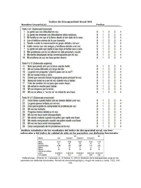 Esquema del Índice de Discapacidad Vocal (VHI) con sus tres subescalas: funcional, física y emocional