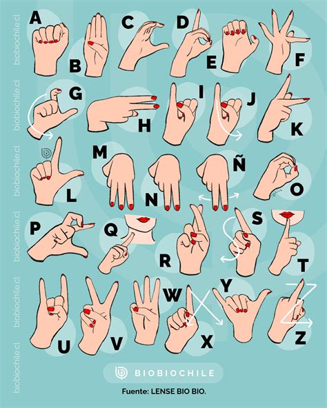 Ilustración de personas utilizando la Lengua de Señas Chilena para comunicarse