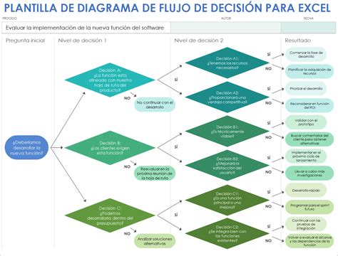 Gráfico: Flujo de decisiones legales en casos de esterilización de personas con discapacidad