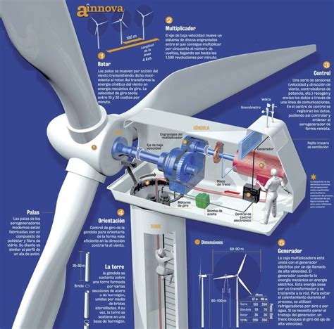 Esquema técnico o infografía del diseño de la turbina eólica de gran altitud de Horst Bendix