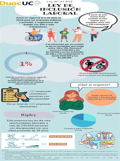 infografía comparativa de políticas de inclusión laboral para personas con discapacidad en Chile y España