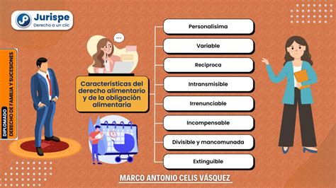 Ilustración que representa la estructura de la obligación alimentaria, mostrando la primacía de los padres y la subsidiariedad de los abuelos.