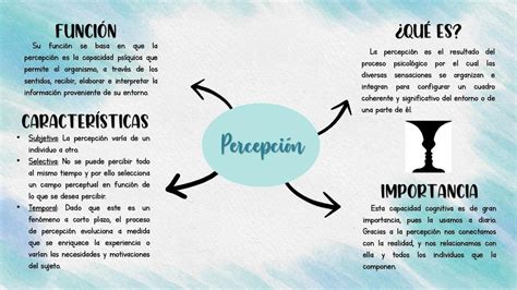 Esquema comparativo de la percepción social de las relaciones con diferencia de edad (hombre mayor vs. mujer mayor)