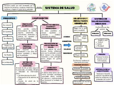 Mapa conceptual sobre el Sistema Nacional de Gestión de Datos en Chile