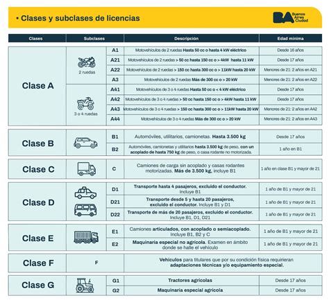 Esquema de las diferentes categorías de licencias náuticas deportivas en Chile