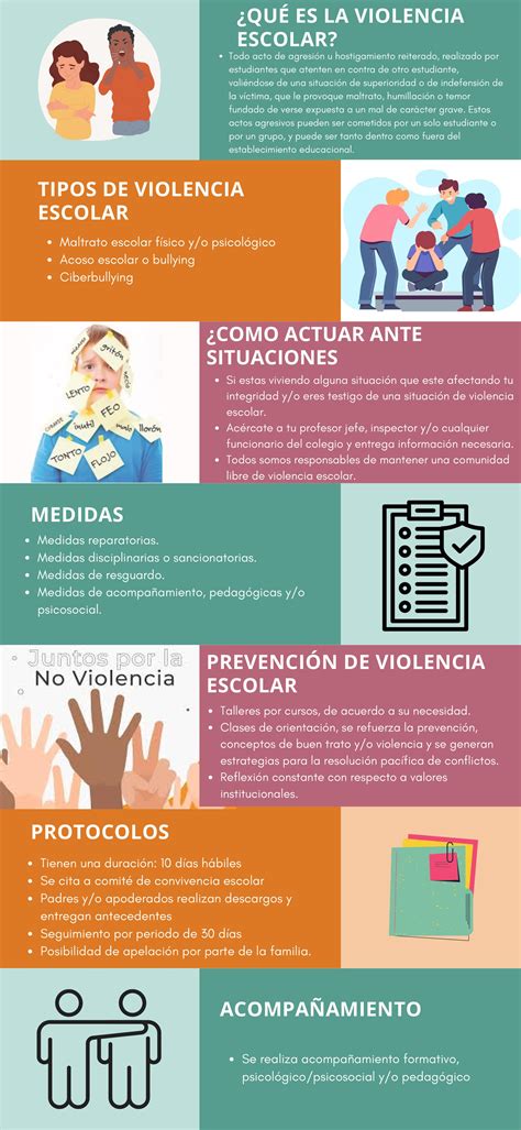 Esquema de las diferentes capas de intervención para la violencia escolar (prevención, intervención, post-intervención)