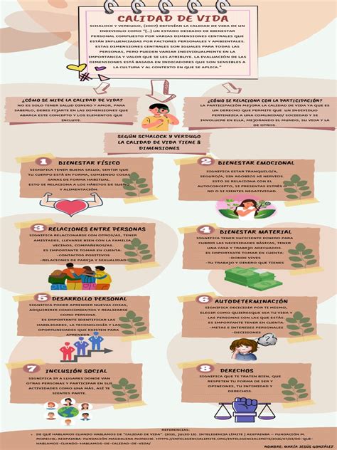 Infografía que muestra las dimensiones de la calidad de vida familiar en el contexto de la discapacidad.