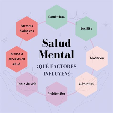 esquema que ilustra posibles factores de salud mental que afectaron a Van Gogh (consumo de absenta, tabaco, enfermedades venéreas, epilepsia, trastorno bipolar)