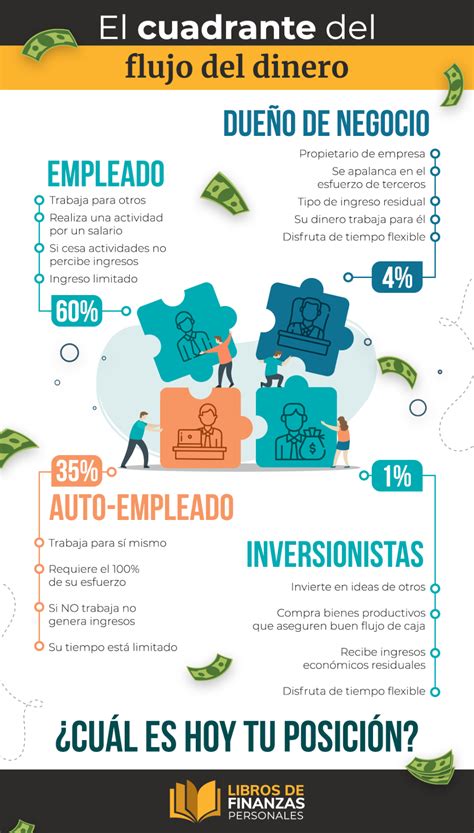 infografía sobre el flujo de dinero entre AFPs, asociaciones y fundaciones