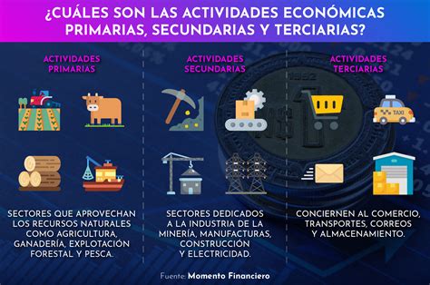 infografía sobre las actividades principales del GeroClub Eterna Juventud