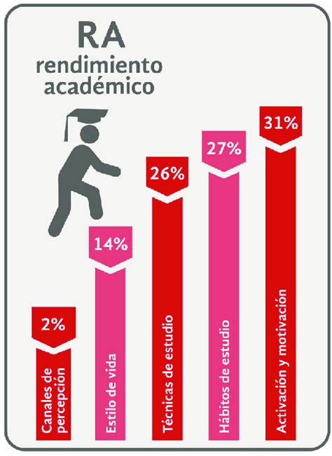 Gráfico de barras comparando el rendimiento académico promedio de estudiantes con y sin hipoacusia.