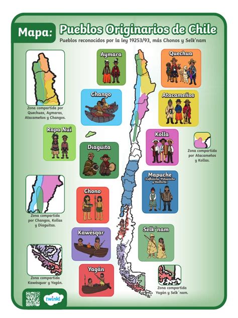 Mapa de pueblos originarios de América Latina con enfoque en Chile