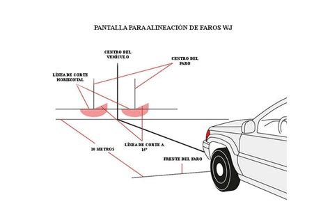 Esquema de cómo ajustar la altura de un bastón mostrando el ángulo del codo