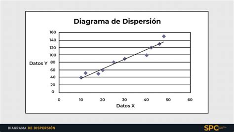 Diagrama de dispersión mostrando la regresión a la media en una población