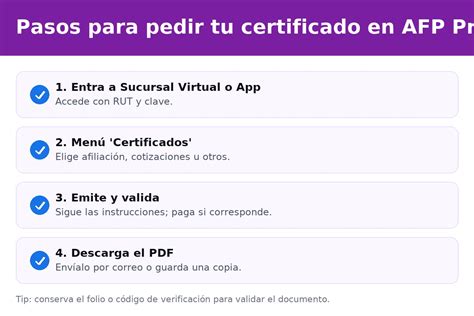 Infografía: Proceso de activación de clave de seguridad AFP Provida
