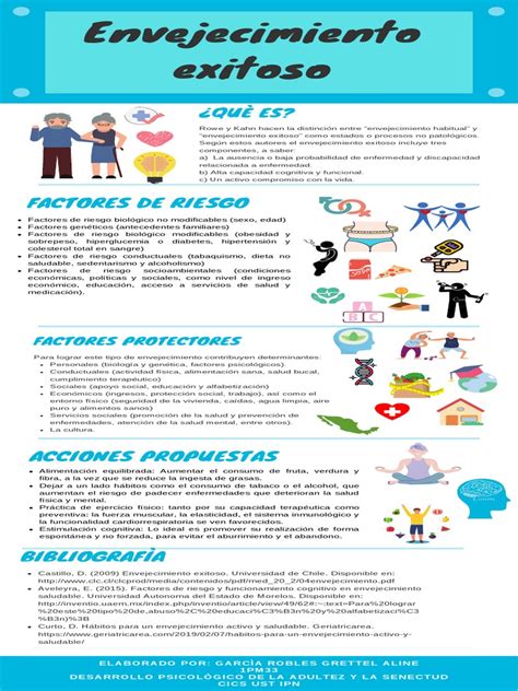 infografía sobre los pilares del envejecimiento exitoso según Rowe y Kahn